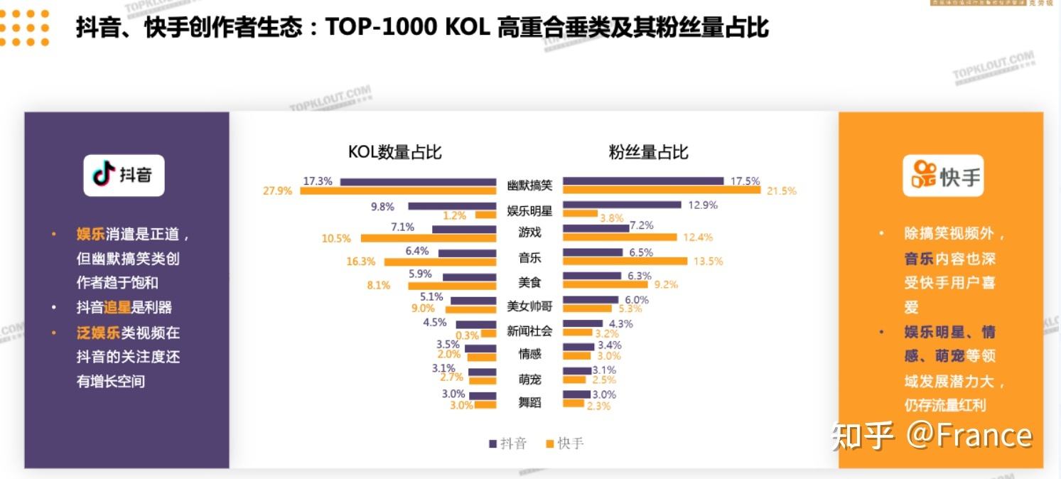 抖音快手等短视频平台10月新动向总结_腾讯新闻的简单介绍