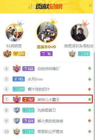斗鱼礼物排行最新资讯_斗鱼礼物排行最新动态_斗鱼礼物排行榜查询的简单介绍 斗鱼礼物排行最新资讯_斗鱼礼物排行最新动态_斗鱼礼物排行榜查询的简单介绍