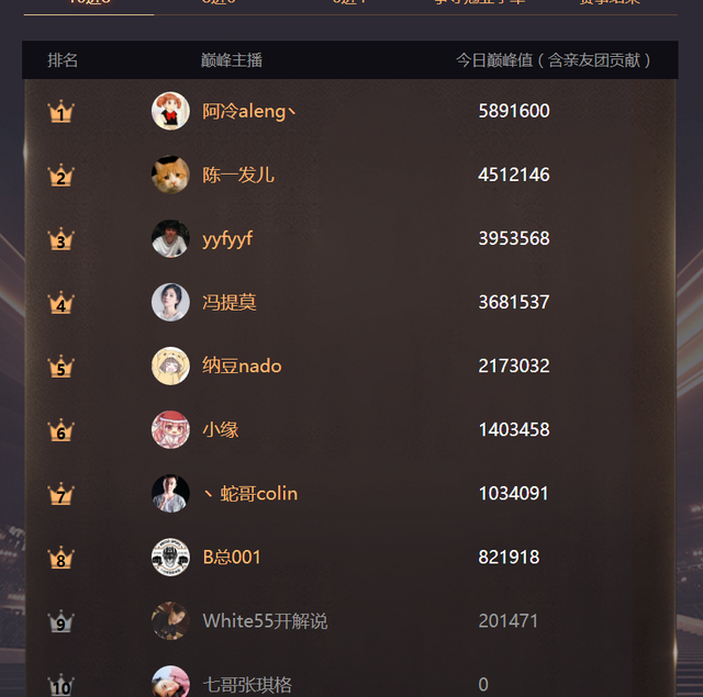 斗鱼礼物排行最新资讯_斗鱼礼物排行最新动态_斗鱼礼物排行榜查询的简单介绍 斗鱼礼物排行最新资讯_斗鱼礼物排行最新动态_斗鱼礼物排行榜查询的简单介绍