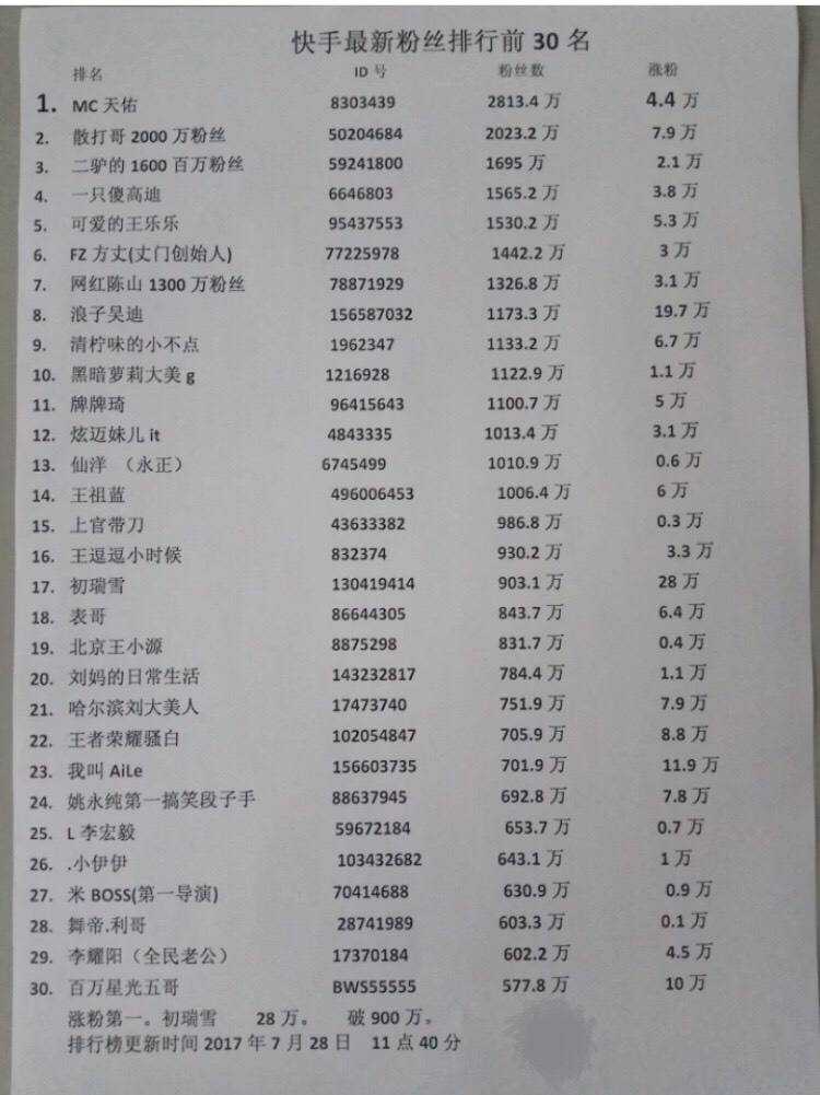 关于老铁们每天刷2小时,快手一季度仍亏37亿!_快手_老铁_小时的信息 关于老铁们每天刷2小时,快手一季度仍亏37亿!_快手_老铁_小时的信息