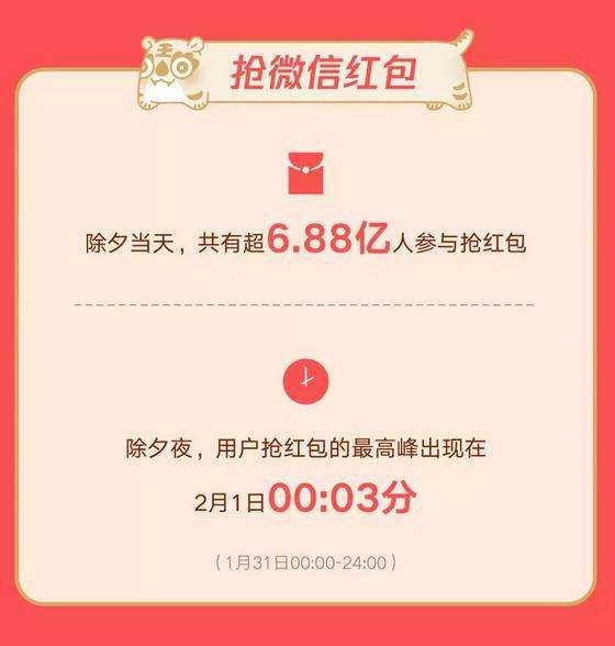 快手春晚10亿元红包玩法曝光在点赞互动中见证新年味-中新网的简单介绍 快手春晚10亿元红包玩法曝光在点赞互动中见证新年味-中新网的简单介绍