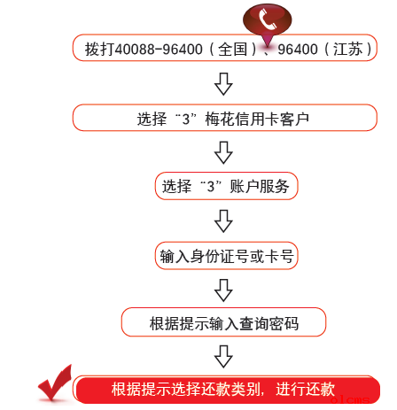 卡盟网（卡盟网领取车展门票）